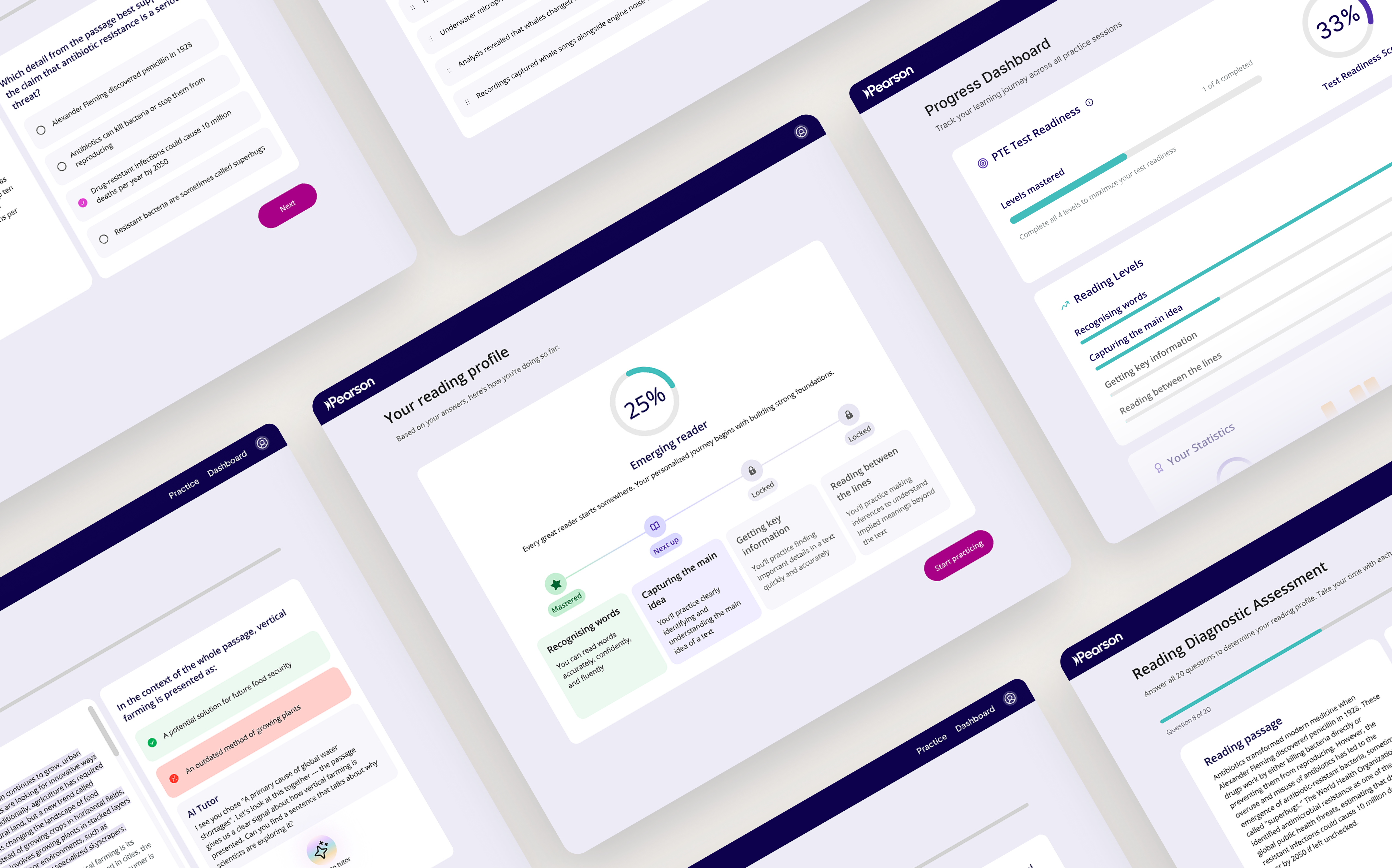 An angled montage of the Reading Diagnostic screens: the diagnostic, the reading profile, adaptive practice with the AI tutor, and the progress dashboard